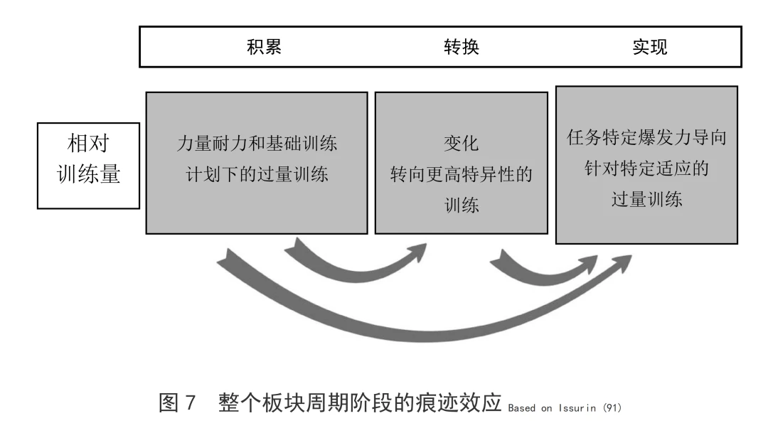 如何制定智能篮球训练计划_0