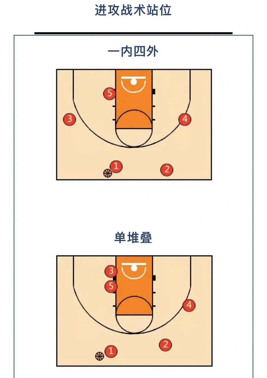 制定篮球交流计划以促进个人技能发展的方法_2